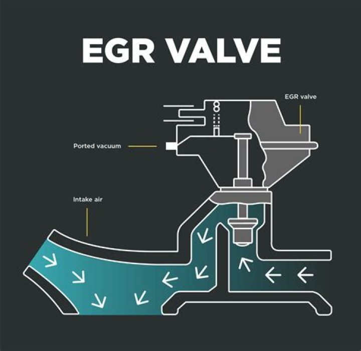 How does an EGR valve work on a diesel?