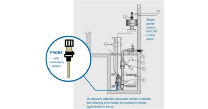 How does an elevator sump pump work?