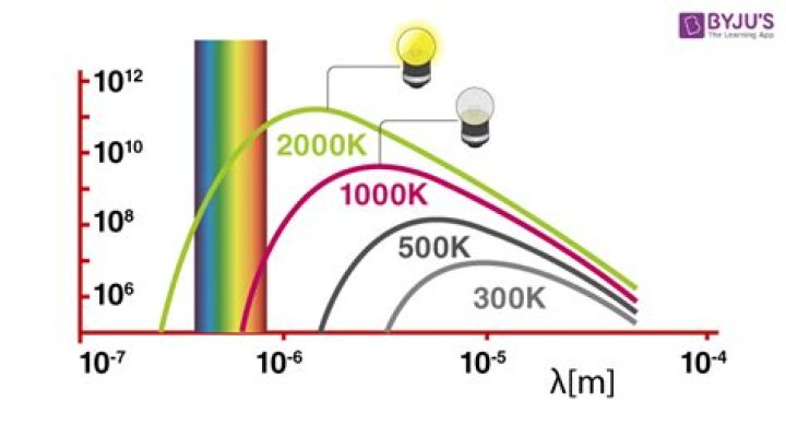 How does Planck's idea of quantization explain how light is emitted by an atom?