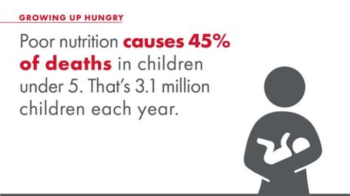 How does poor nutrition affect children short term?