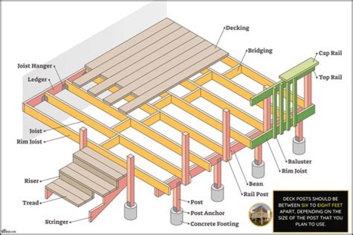 How far apart should floor joists be spaced?