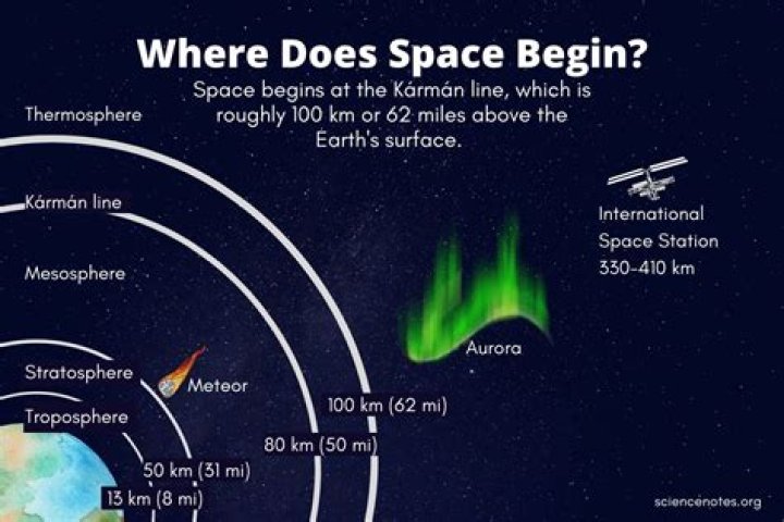 How far up is space?
