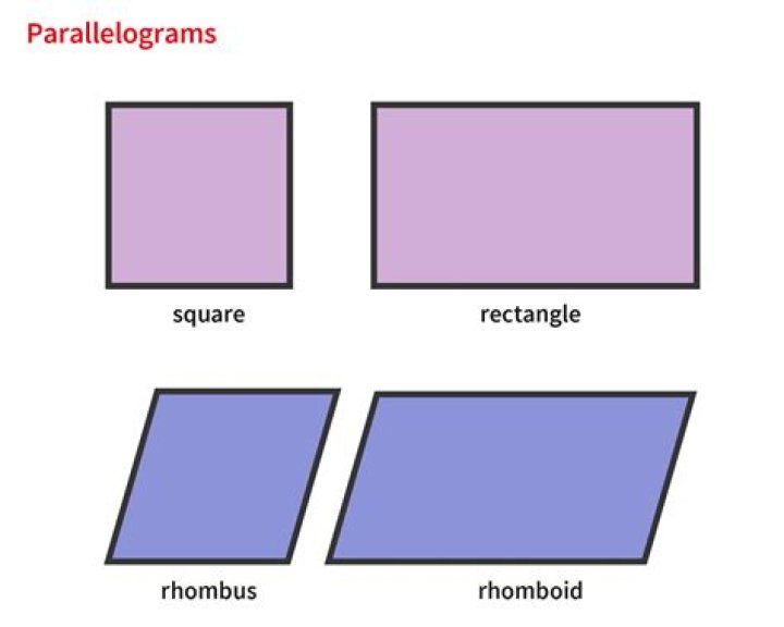 How is a rectangle different from a rhombus?