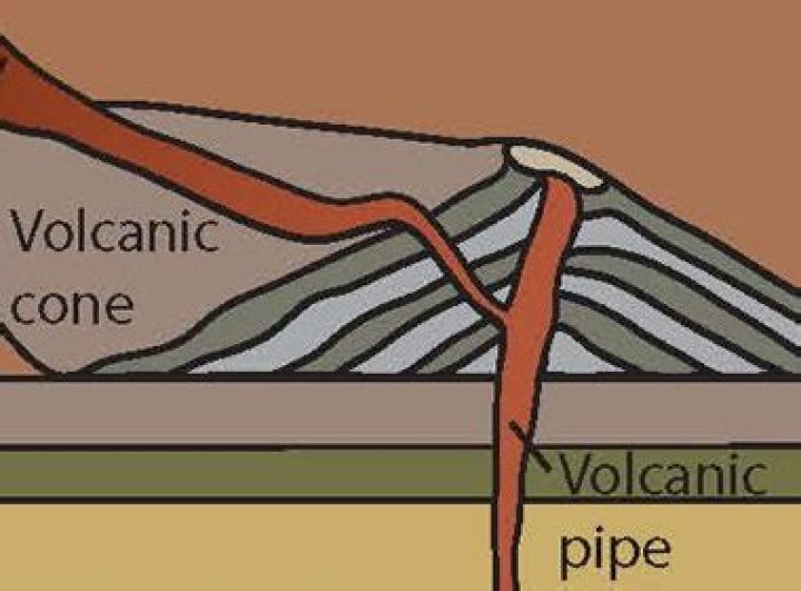 How is a volcanic neck different from a volcanic pipe?