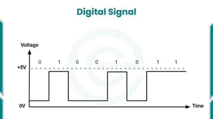How is an electrical signal converted to a digital signal?