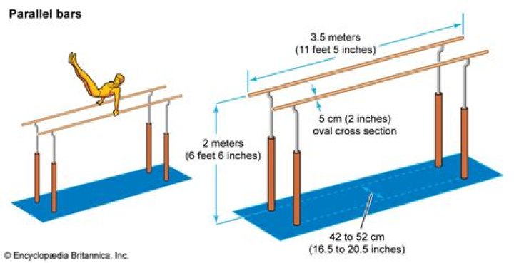 How long are parallel bars?