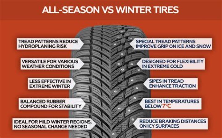 How long can you keep snow tires on?