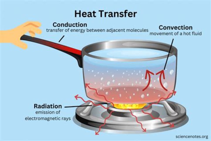 How long do you heat up Theraflu?