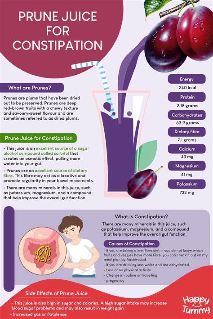 How long does it take for prune juice to work for constipation?
