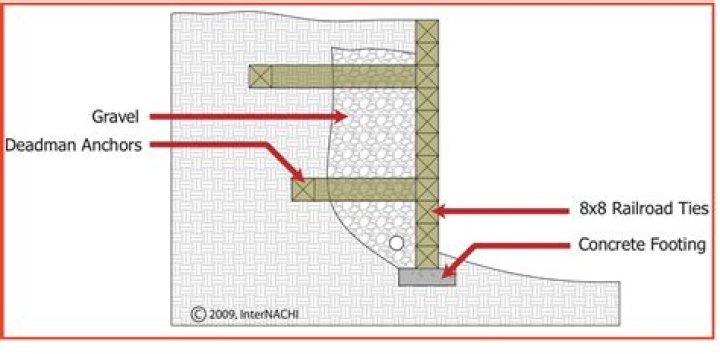 How long will railroad ties last?