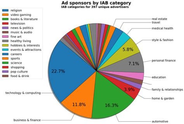 How many ads do we see per day 2019?