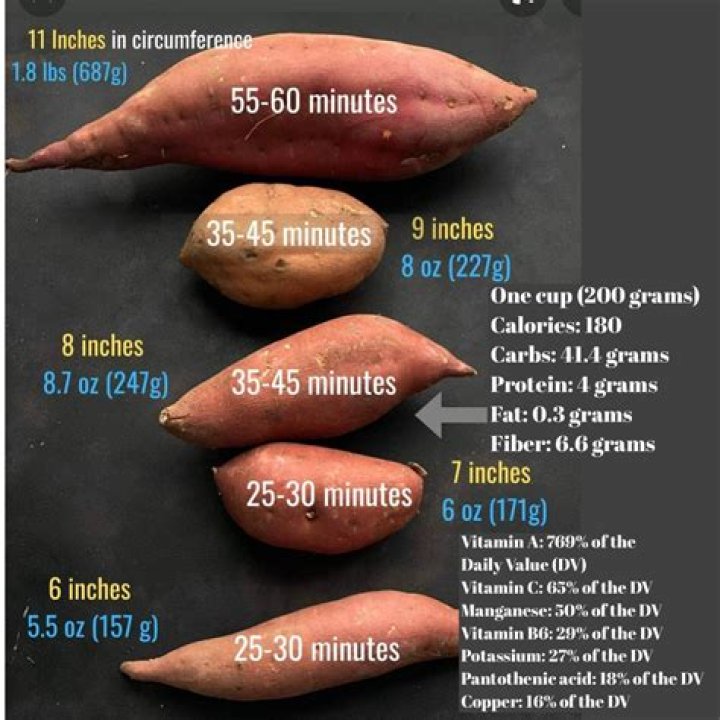 How many calories are in a cooked red potato?