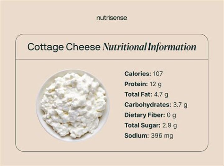 How many carbs and calories are in cottage cheese?