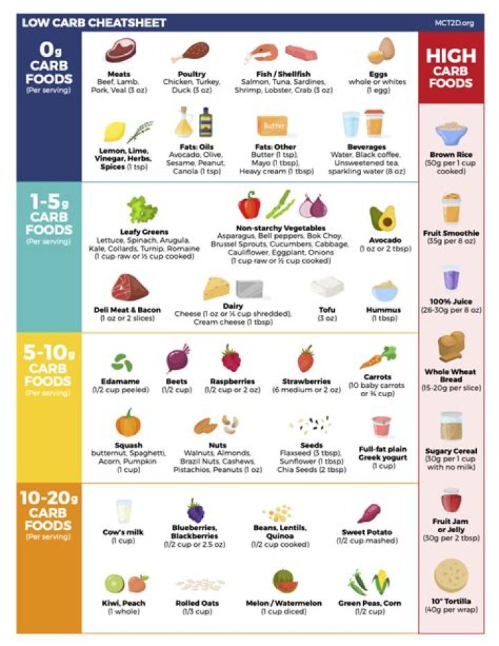 How many carbs are in a Mich Ultra?