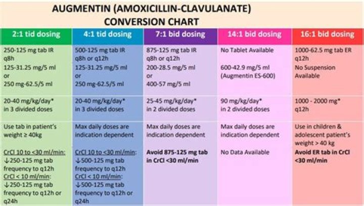 How many days should I take Dicloxacillin?