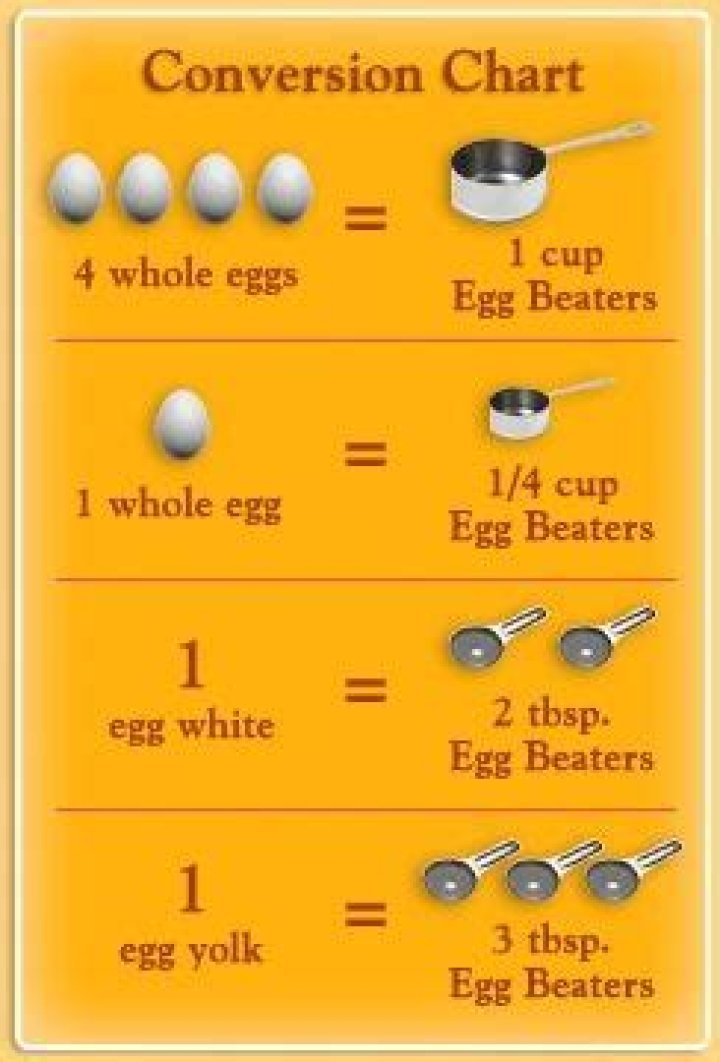 How many eggs are equal to Egg Beaters?