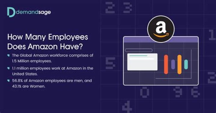 How many employees does H&M have?