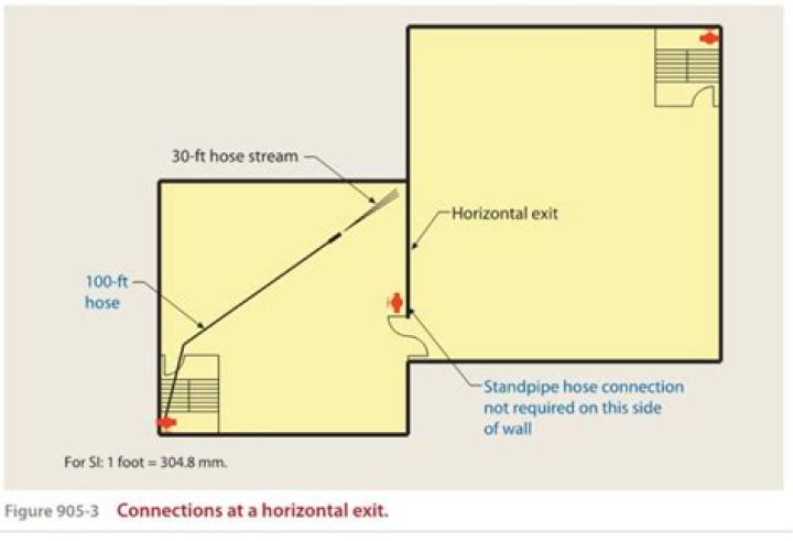 How many exits are required?