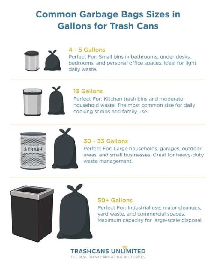 How many gallons are kitchen trash bags?