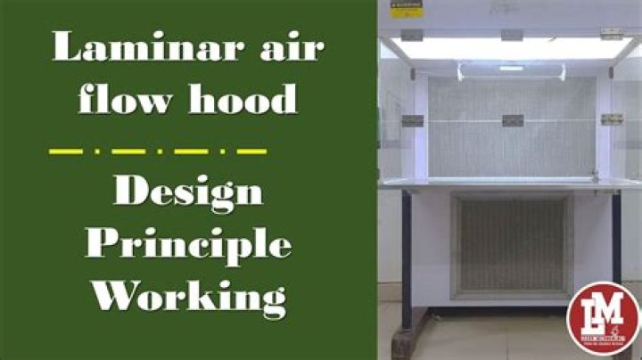 How many inches must you work inside to LAFW?