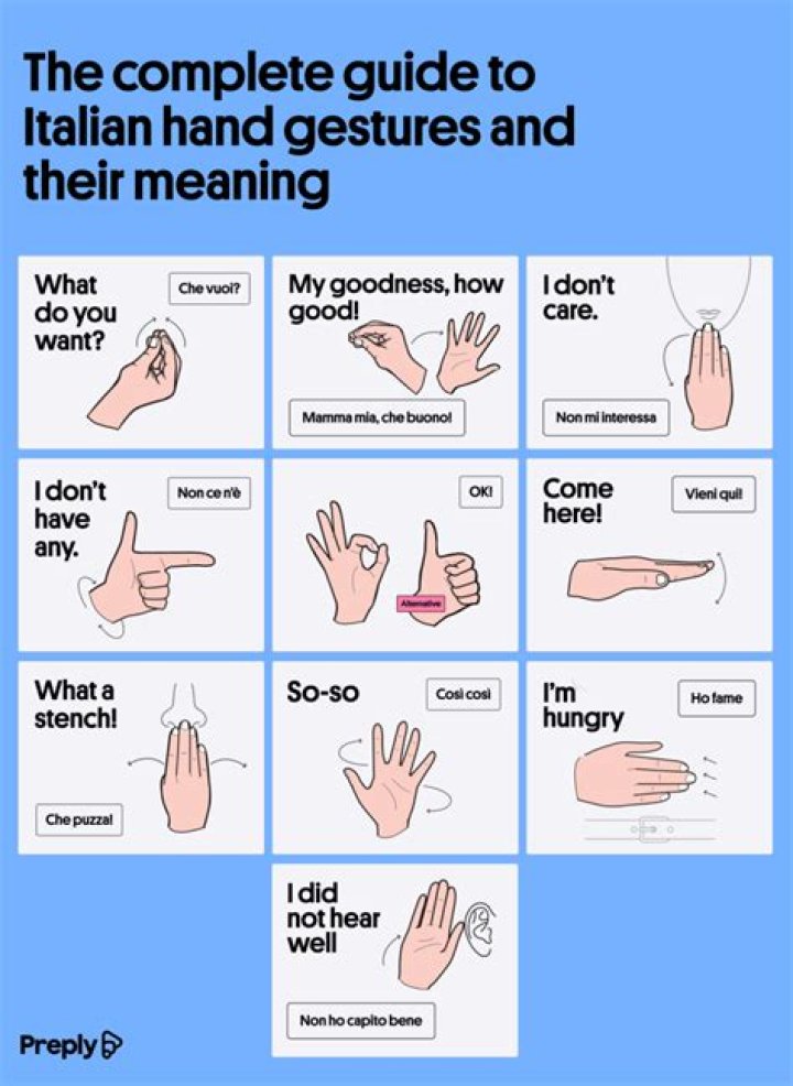 How many Italian hand gestures are there?