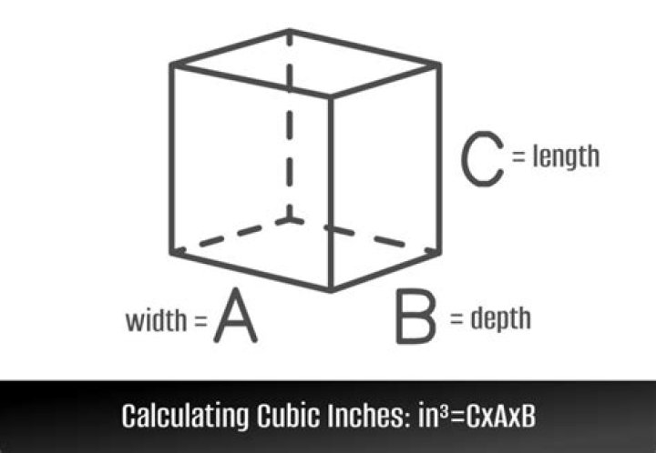 How many square inches are in a cubic inch?