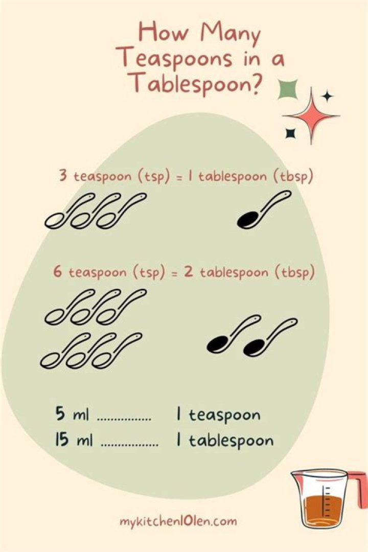 How many teaspoons are in a packet of gelatin?