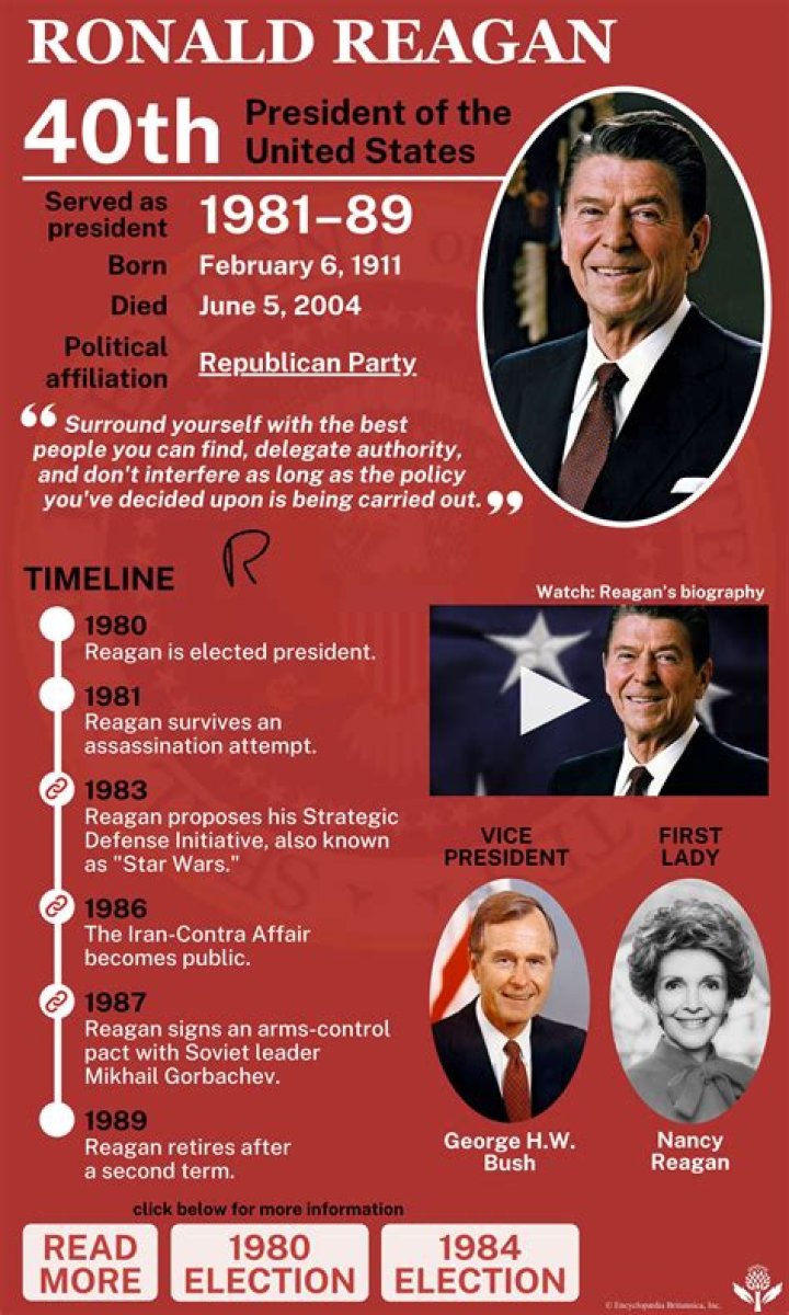 How many times did Ronald Reagan run for president?