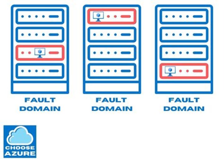 How many update domains are allowed in Azure?