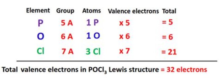 How many valence electrons does POCl3?