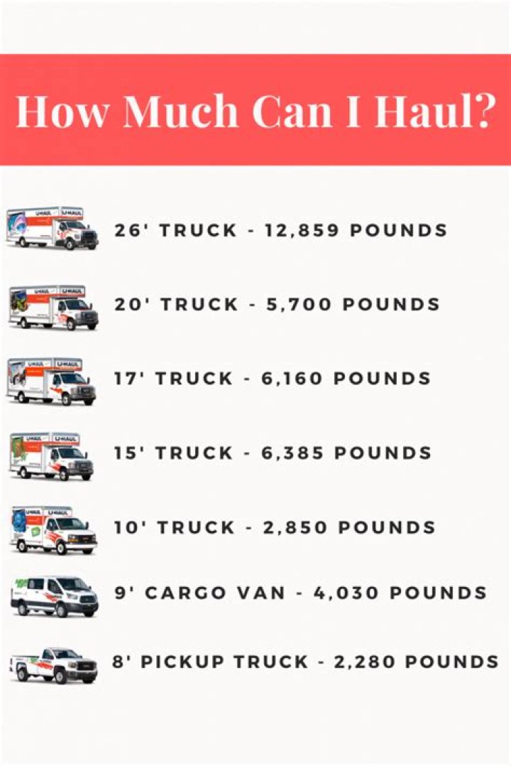 How much do Uhauls cost?