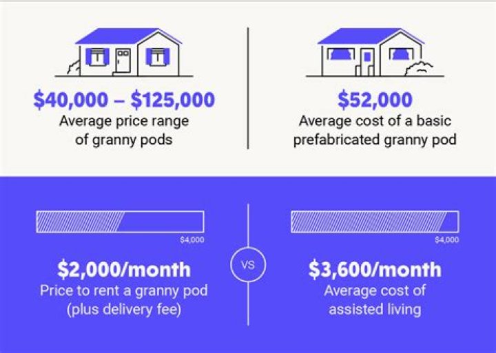 How much does a granny house cost?