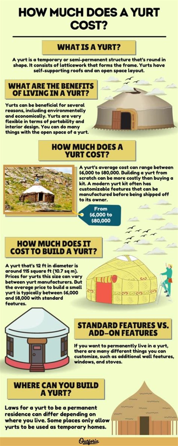 How much does a large yurt cost?