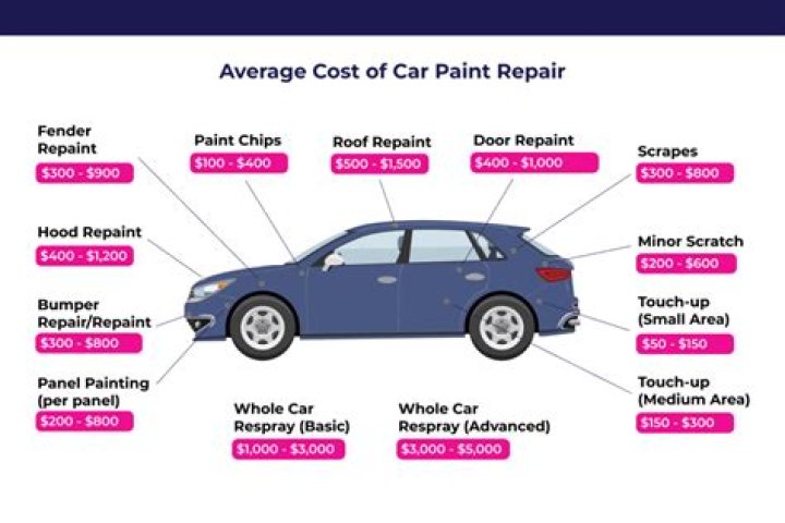 How much does it cost to get your car interior dyed?