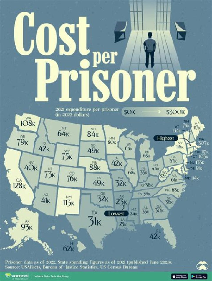 How much does it cost to house a person on death row?