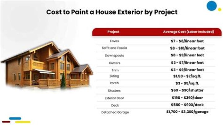 How much does it cost to paint a house with siding?