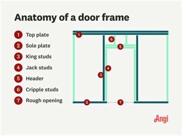 How much does it cost to replace door and frame?