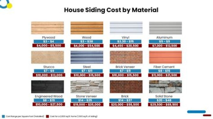 How much does it cost to replace vinyl siding with brick?