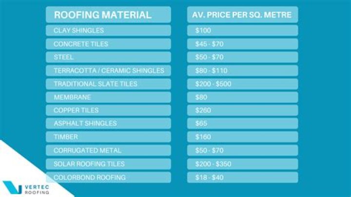 How much does it cost to reshingle?