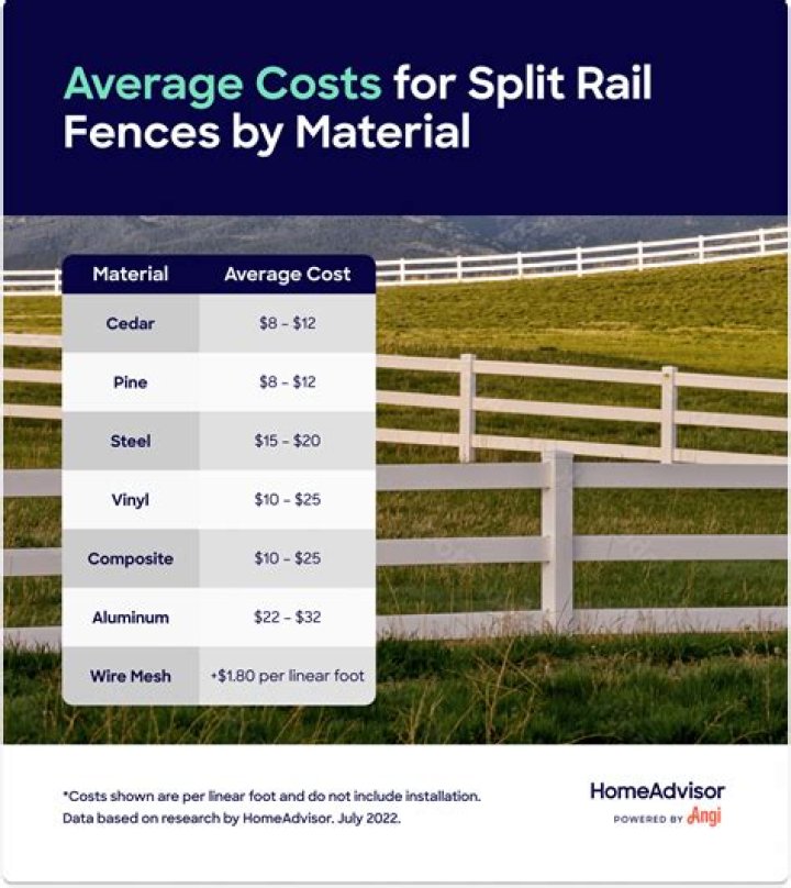 How much does post and rail fence cost?