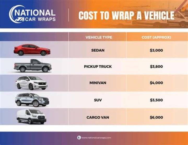 How much does pre wrap cost?