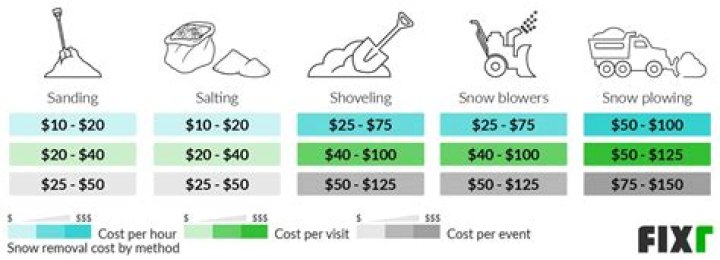 How much does snow removal cost?
