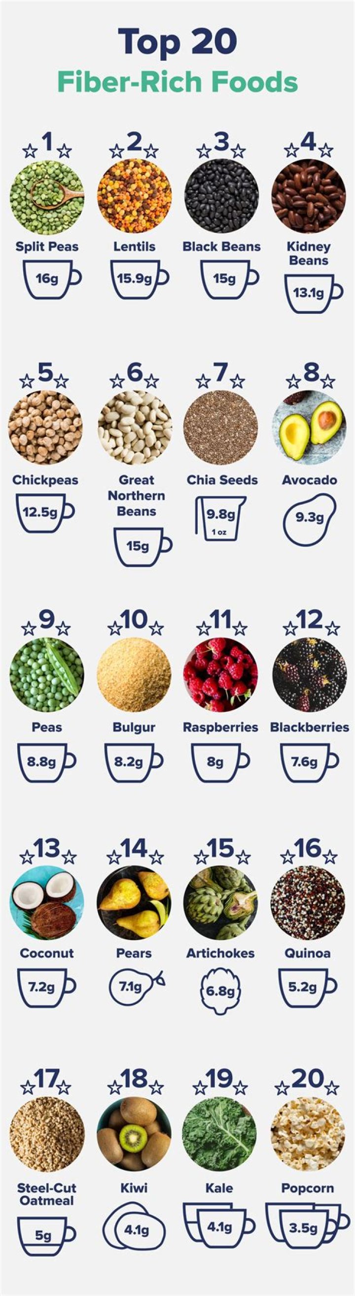 How much fiber is in a bowl of porridge?