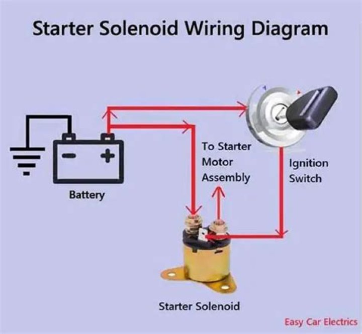 How much is a starter solenoid?