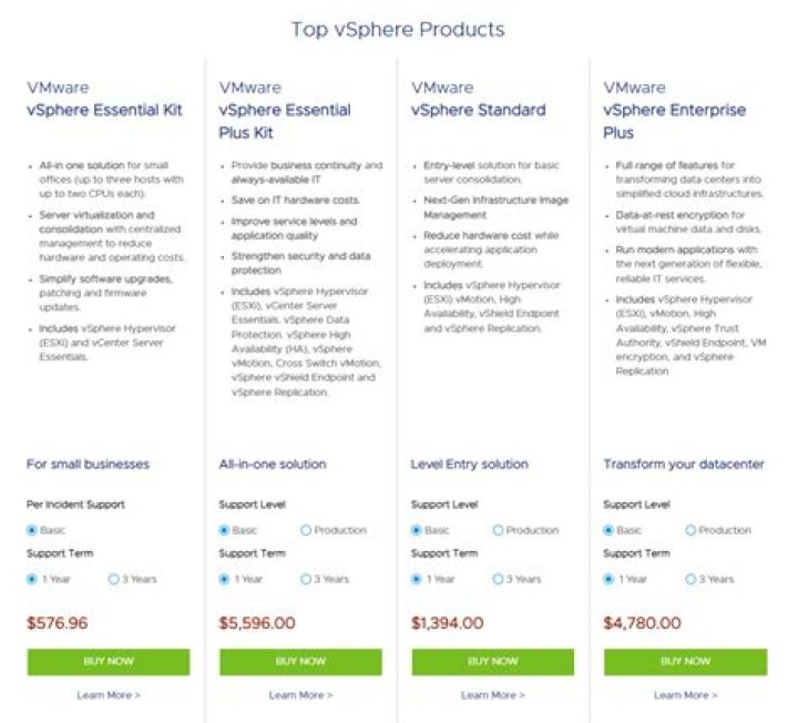 How much is a vSphere license?