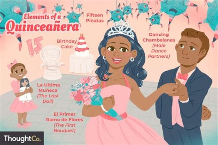 How old is a quinceanera?