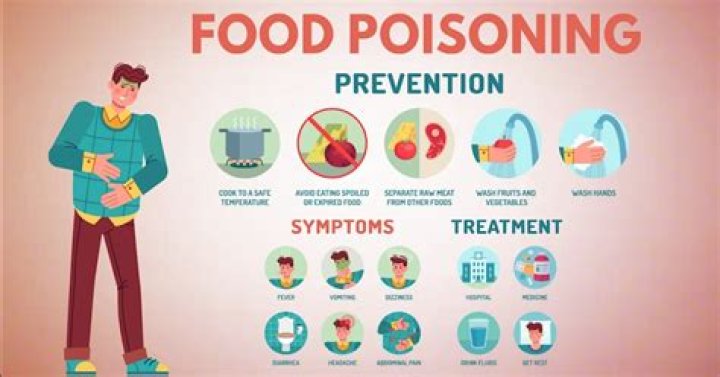 How quickly does food poisoning affect you?