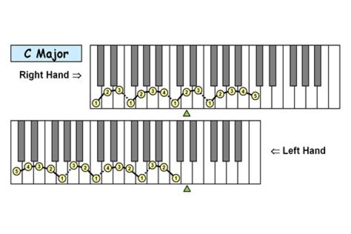 How tall is a piano?