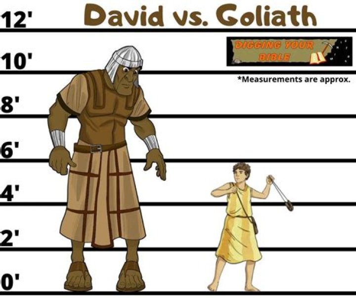 How tall is Gilgamesh?