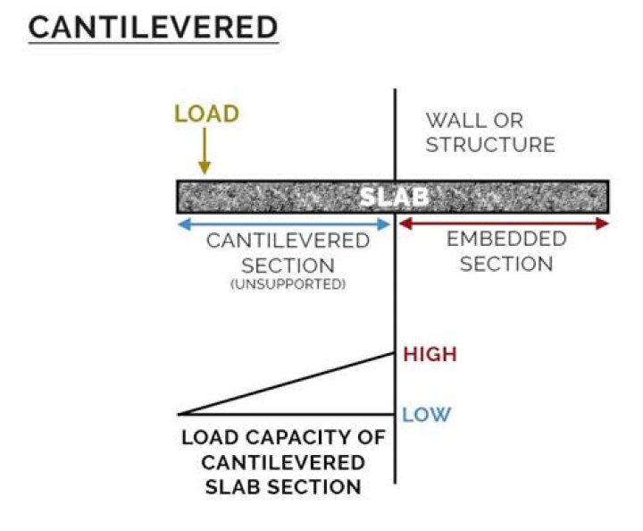 How thick does a shop floor need to be?